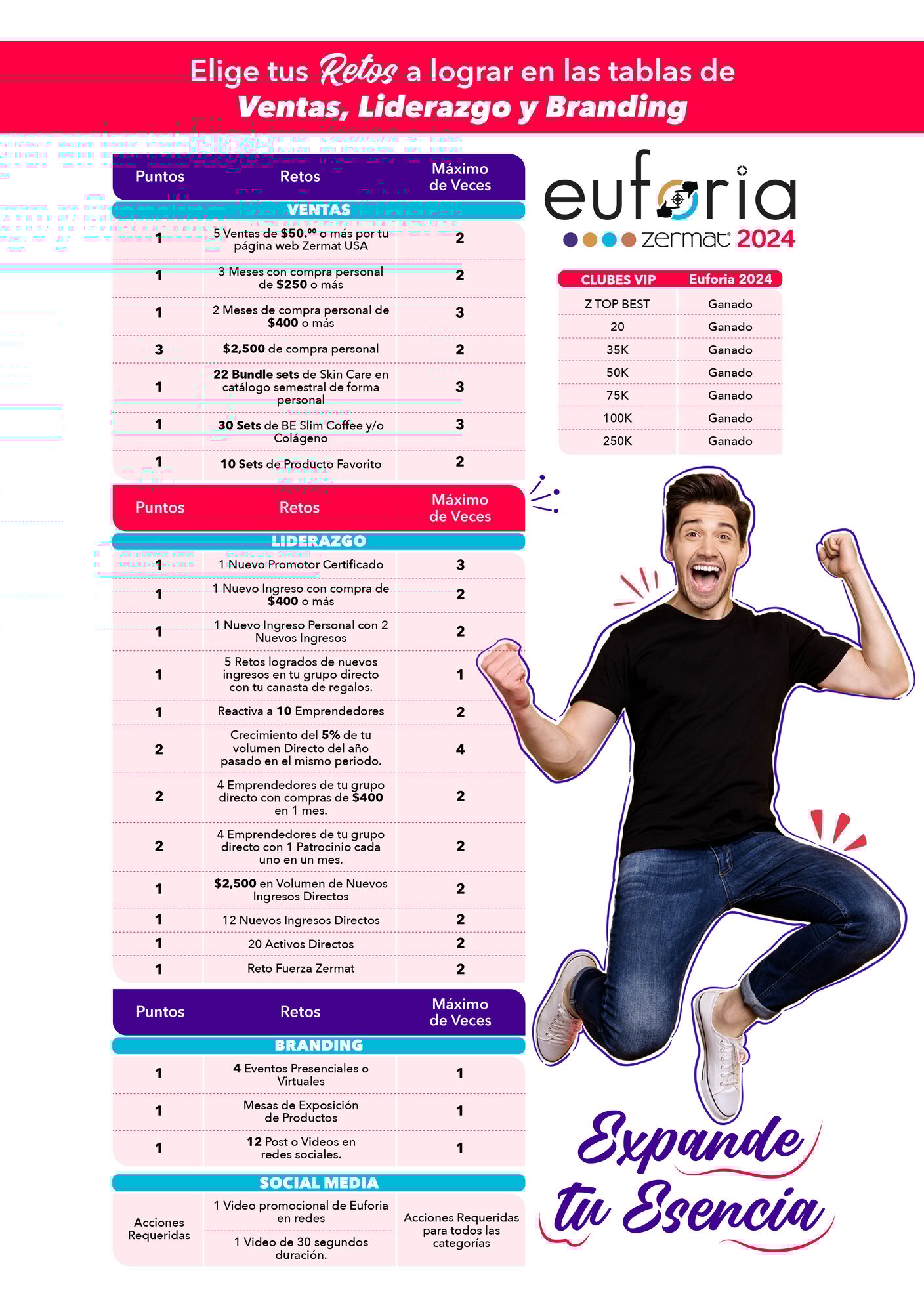 05 MAG GOALS MAY 24_7 EUFORIA 2