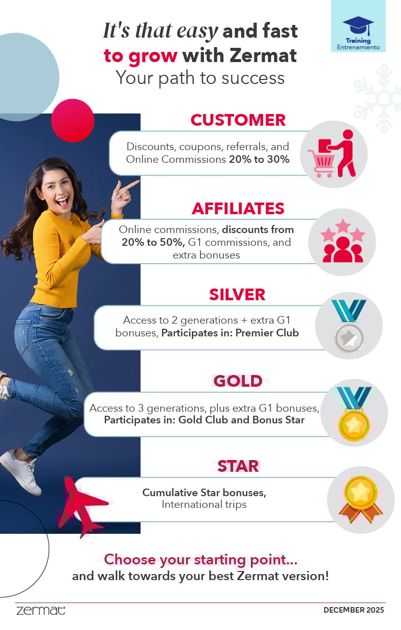 12 MAG GOALS DIC 25-ING14