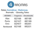 AromasZentimientoAzul