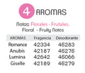 AromasZentimientoRosa