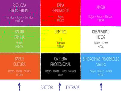 mapa_bagua