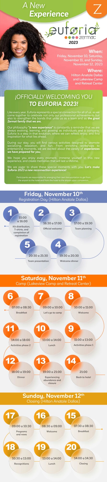 Itinerario
