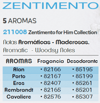 zentimientoHim